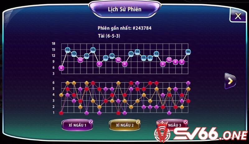 Cược gấp thếp 1 – 2 là cách đánh cầu nghiêng phổ biến trong game tài xỉu